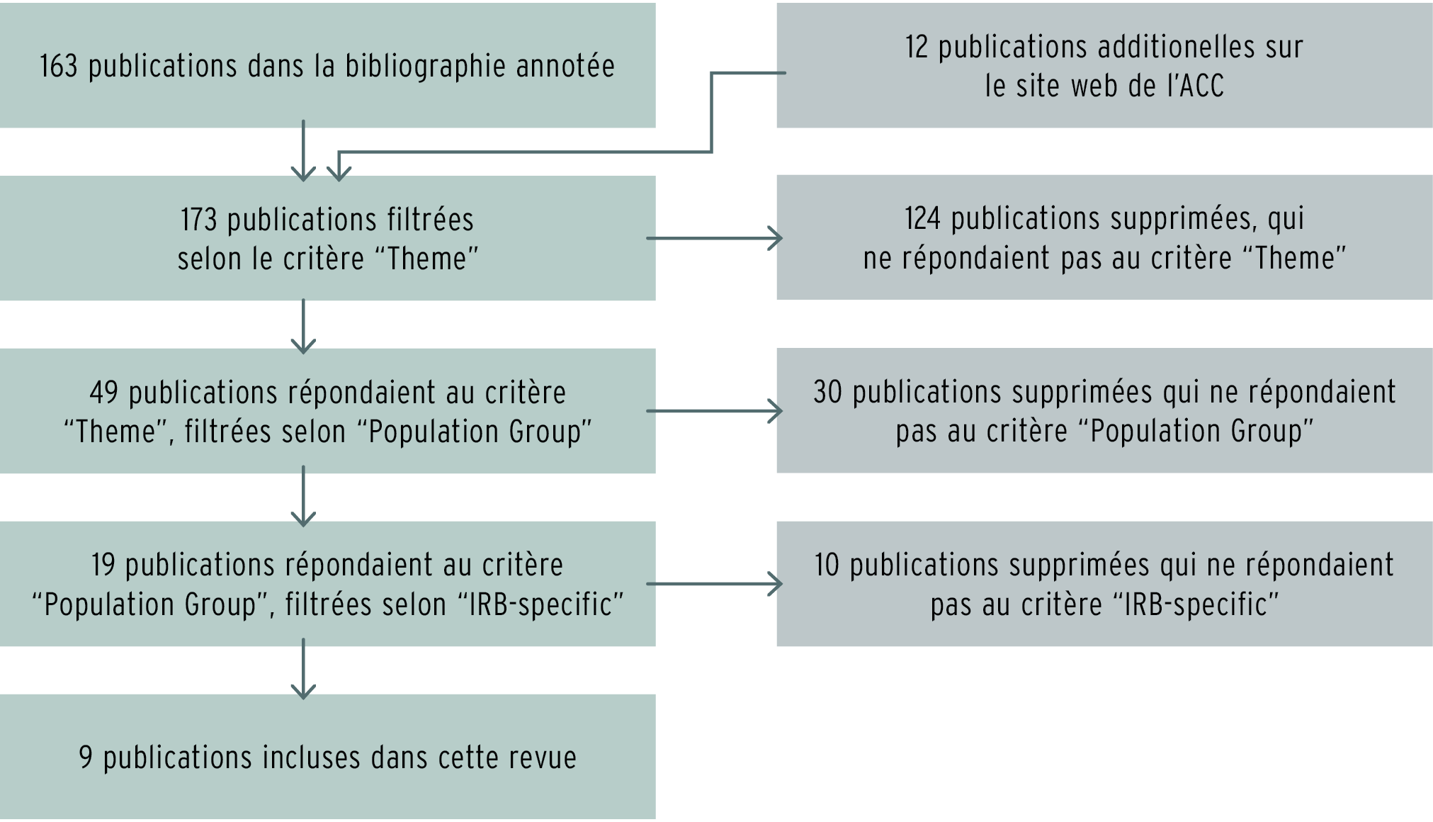 Article figure