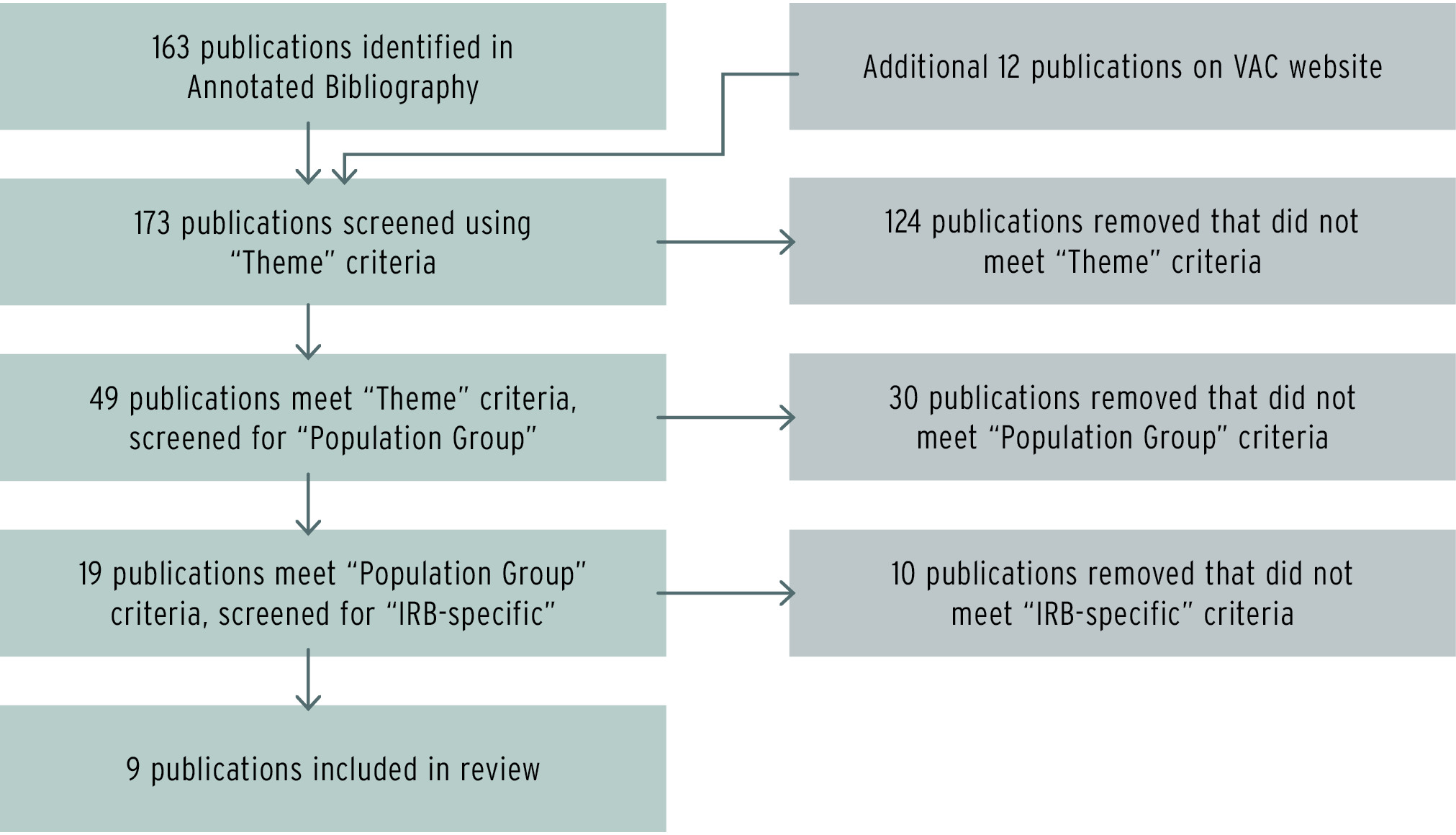 Article figure