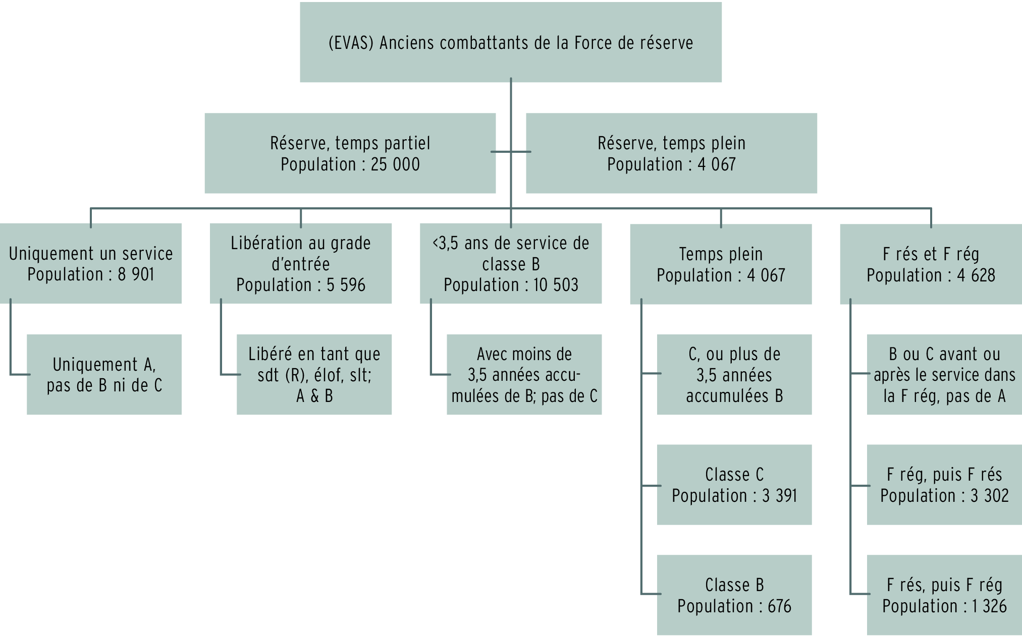 Article figure
